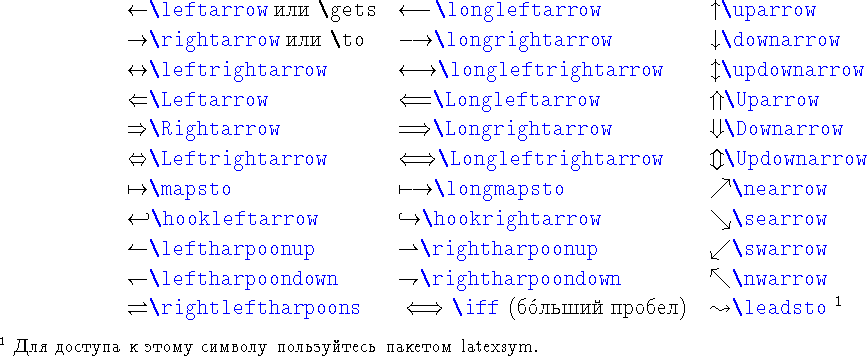 \begin{table}\begin{symbols}{*3{ll}}
\X{\leftarrow} \Eng\verb*\vert\gets\v...
...     
 \textsf{latexsym}.}
\end{table}