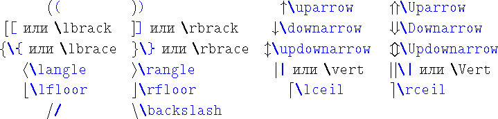 \begin{table}
\begin{symbols}{*4{cl}}
\X{(} & \X{)} & \X{\uparrow} & \X{\Uparro...
...X{\lceil} & \X{\rceil} \\
\X{/} & \X{\backslash} & &%
\end{symbols}\end{table}