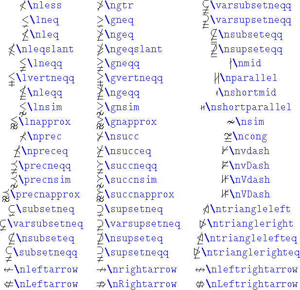 \begin{table}
\begin{symbols}{*3{cl}}
\X{\nless} & \X{\ngtr} & \X{\varsubsetneq...
...eftarrow} & \X{\nRightarrow} & \X{\nLeftrightarrow}
\par\end{symbols}\end{table}