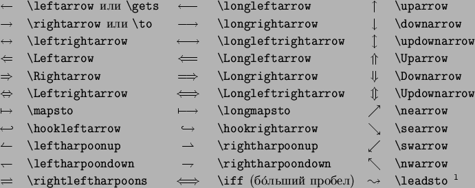 \begin{symbols}{*4{cl}}
\X{\sum} & \X{\bigcup} & \X{\bigvee} & \X{\bigoplus}\\...
...& & & \X{\bigodot} \\
\X{\int} & \X{\oint} & & & \X{\biguplus}
\end{symbols}