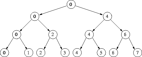 \includegraphics[scale = 0.7]{fig1.eps}