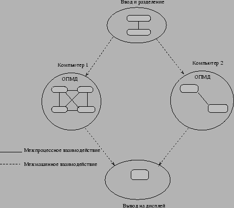 \includegraphics[scale=0.55]{pic21.eps}