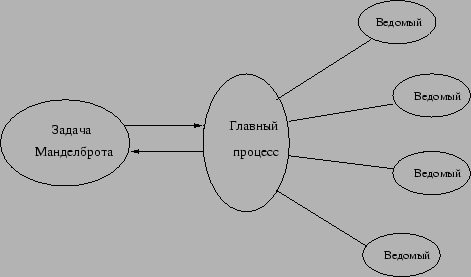 \includegraphics[scale=0.6]{pic41.eps}