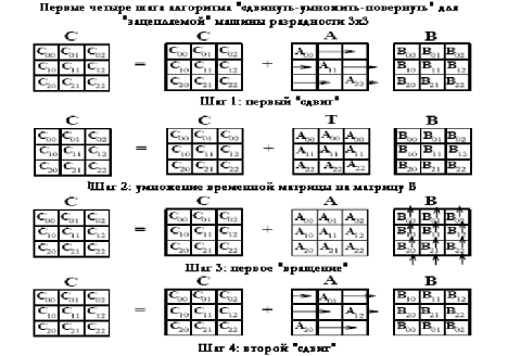 \includegraphics[scale=0.57]{pic42.eps}