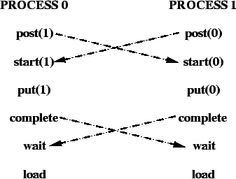 \includegraphics[scale=0.70]{pic/6.6.eps}