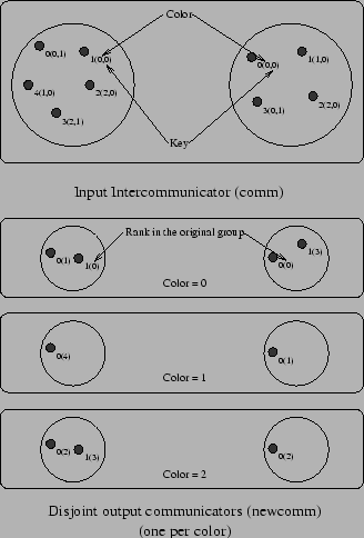 \includegraphics[scale=0.7]{pic/7.2.eps}